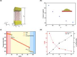 Effect of surface wettability on thermal conductance of Cu-water interface: A molecular dynamics study