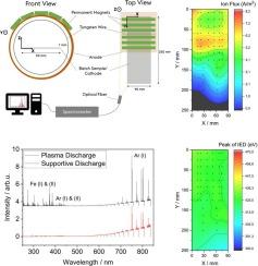Characterization of a versatile low-pressure plasma treatment unit for steel surfaces