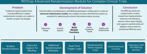 A REDCap advanced randomization module to meet the needs of modern trials