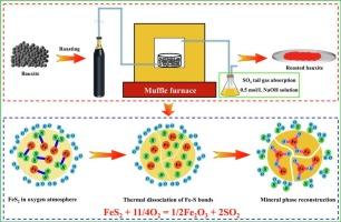 Desulfurization of high‑sulfur bauxite through roasting with various additives: phase transformation and micromorphological evolution