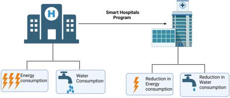 Smart greening initiatives for healthcare facilities: A caribbean case study on environmental sustainability and disaster resilience