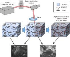 Dry electrodes based on carbon nanotubes-graphene hybrid nanostructures for long-term ECG monitoring