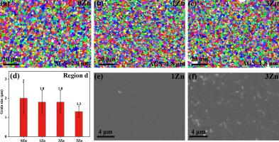 Abnormal grain growth in friction stir–processed Al–Mg–Zn–Sc alloys