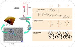 Alpha particle fluence-dependent physico-chemical properties of polycarbonate (Makrofol) surface after electrochemical etching