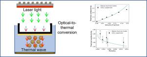 Study of the thermal conductivity of solid–liquid suspensions formed by mesoporous cerium oxide particles