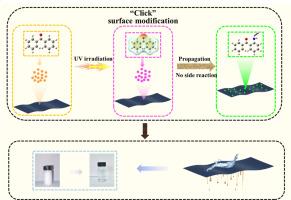 “Click” surface modification of porous carbon fibers by benzophenone photochemisty and its application on oil-water separation
