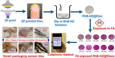 Integration of rhodamine-based compounds into 3D-Printed structures for selective formaldehyde detection and food spoilage monitoring