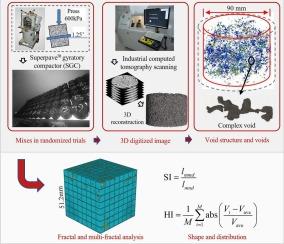 Heterogeneity detection of void structure in discrete particle assemblies: Case-based analysis on asphalt mixtures utilizing digital image processing