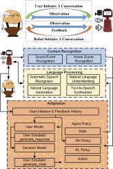 Context-aware proactive and adaptive conversation for human–robot interaction