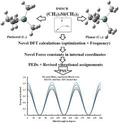 Infrared and Raman spectra, conformational stability, normal coordinate analysis, barriers to internal rotations and novel DFT calculations of alicyclic 1,1-Dimethyl-1-silacyclobutane