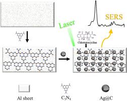 Synergistic electromagnetic and chemical enhancements in Al/C3N4/Ag@C for Raman-based chlortetracycline sensing