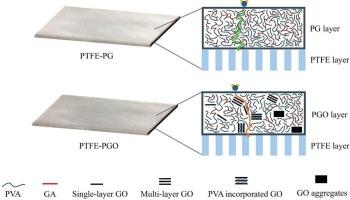 Development of heterostructure composite membranes with scalable polymer-based coating layers for enhanced membrane distillation