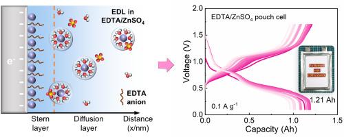 Interface adsorption enabled Ah-scale aqueous zinc-ion batteries