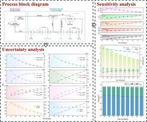 Design and performance analysis of liquid organic hydrogen carriers supply HT-PEMFC systems