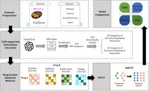Multi-feature machine learning for enhanced drug–drug interaction prediction