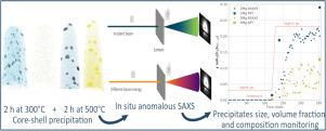Anomalous SAXS and APT investigation of core–shell precipitation in Al–Mg–Sc–Zr alloys
