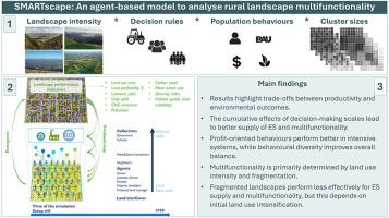 SMARTscape: An agent-based model to analyse rural landscapes multifunctionality