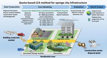 Bridging LCA and urban construction quotas: A novel framework for sponge city infrastructure in semi-arid China