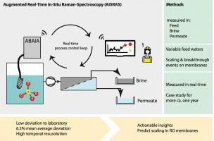 Continuous measurement of sulfate to optimize mine water desalination with real-time augmented in-situ raman spectroscopy