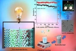 Unlocking the potential of highly stable pseudocapacitive performance in asymmetric SnS/Graphite||AC hybrid supercapacitors via hydrothermal method