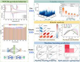 Machine learning-driven prediction and multi-objective optimization of pyrolysis behavior for waste printed circuit boards