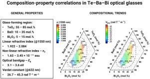 TeO2–BaO–Bi2O3 tellurite optical glasses II. - Linear and non-linear optical and magneto-optical properties