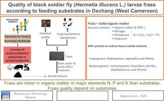 Quality of black soldier fly (Hermetia illucens L.) larvae frass according to feeding substrates in Dschang (West Cameroon)