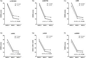 DRD1 gene is associated with craving changes during withdrawal among patients with alcohol use disorder