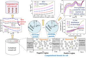 Dynamic polarization effect and lithium-ions distribution non-uniformity coupling heat generation characters inside lithium-ion cell with battery cell design
