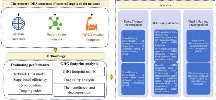 Unveiling sectoral eco-efficiency disparities in Africa: An integrated input-output network DEA approach to GHG emissions and policy pathways