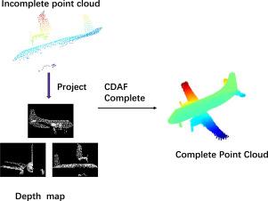 CDAF: Cross-Modal and Dual-channel Upsample Adaptive Fusion network for Point Cloud Completion