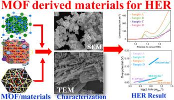 Towards green energy: Progress in metal-organic framework and their derived catalysts for hydrogen production through water-splitting via the hydrogen evolution reaction
