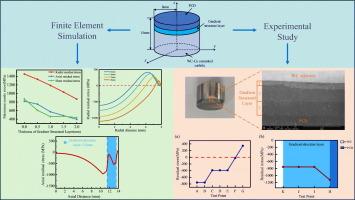 A systematic study on residual stress of functionally graded PDC fabricated by powder-layering: Simulation and experimental verification