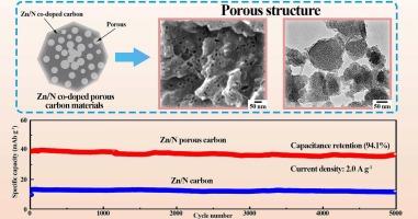Metal-organic framework ZIF-8-derived Zn/N Co-doped porous carbon for high-performance zinc-ion capacitors