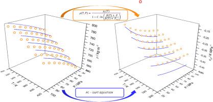 Experimental measurement and thermodynamic modeling for the methane + methanol binary system: volumetric behavior and Joule-Thomson coefficient modeling