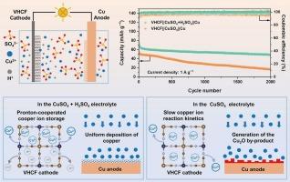 Proton-cooperated copper-ion storage in vanadium hexacyanoferrate cathode enables high-performance aqueous copper metal battery