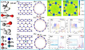 Adsorption and gas-sensitive properties of Pb and Rh doped GaNNT for lithium battery thermal runaway gases: A DFT study