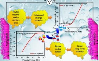 Low-cost reflux condensation-synthesized nickel cobalt phosphate as an ultra-low overpotential electrode for HER and OER