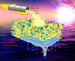 Design and mechanistic insight into a Na-C3N4/Bi4O5Br2 S-scheme heterojunction for efficient antibiotic degradation via low concentration peroxymonosulfate activation