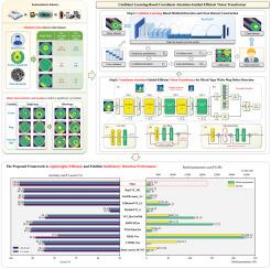 A confident learning-based coordinate attention-guided fusion vision transformer for mixed-type wafer map defect detection