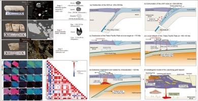 Geochronological and petrochemical constraints on Paleoproterozoic granites in the Liaoshang gold deposit, Jiaodong Peninsula: Implications for geological setting and ore sources