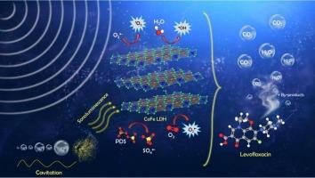 Ultrasound-assisted heterogeneous activation of peroxydisulfate by cobalt‑iron layered double hydroxide for efficient pharmaceutics degradation
