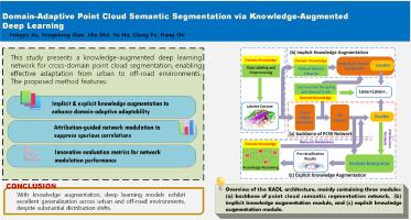 Domain-adaptive point cloud semantic segmentation via knowledge-augmented deep learning