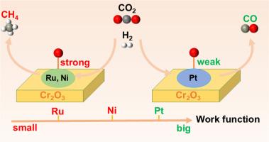 CO2 methanation mechanism on Ru4/Cr2O3 and factors for selective hydrogenation on supported metal catalysts: A DFT study