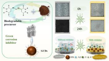 Spent coffee grounds-derived N-doped carbon dots as efficient green corrosion inhibitors for Q235 steel in acidic environment
