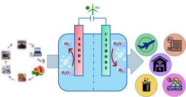 Microwave-assisted synthesis of Ni-doped carbon from bio-waste as a cost-effective electrocatalyst for effective and sustainable water electrolysis