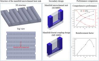 Secondary heat transfer enhancement design of manifold microchannels based on entransy theory