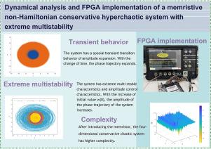 Dynamical analysis and FPGA implementation of a memristive non-Hamiltonian conservative hyperchaotic system with extreme multistability