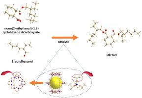 Study on the esterification mechanism catalyzed by MIL-125 for the synthesis of 1,2-cyclohexanedicarboxylates