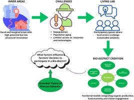 Innovation in inner areas: How Living Labs support green transition and bio-district success